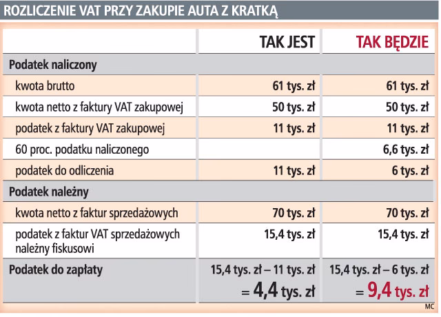 Kiedy odliczyć VAT przy nabyciu części do samochodu?