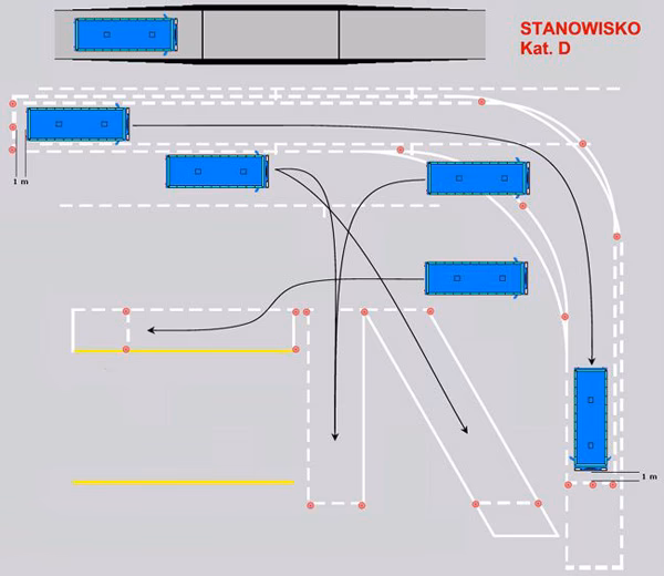 Ile punktów można uzyskać na egzaminie na prawo jazdy kategorii D?