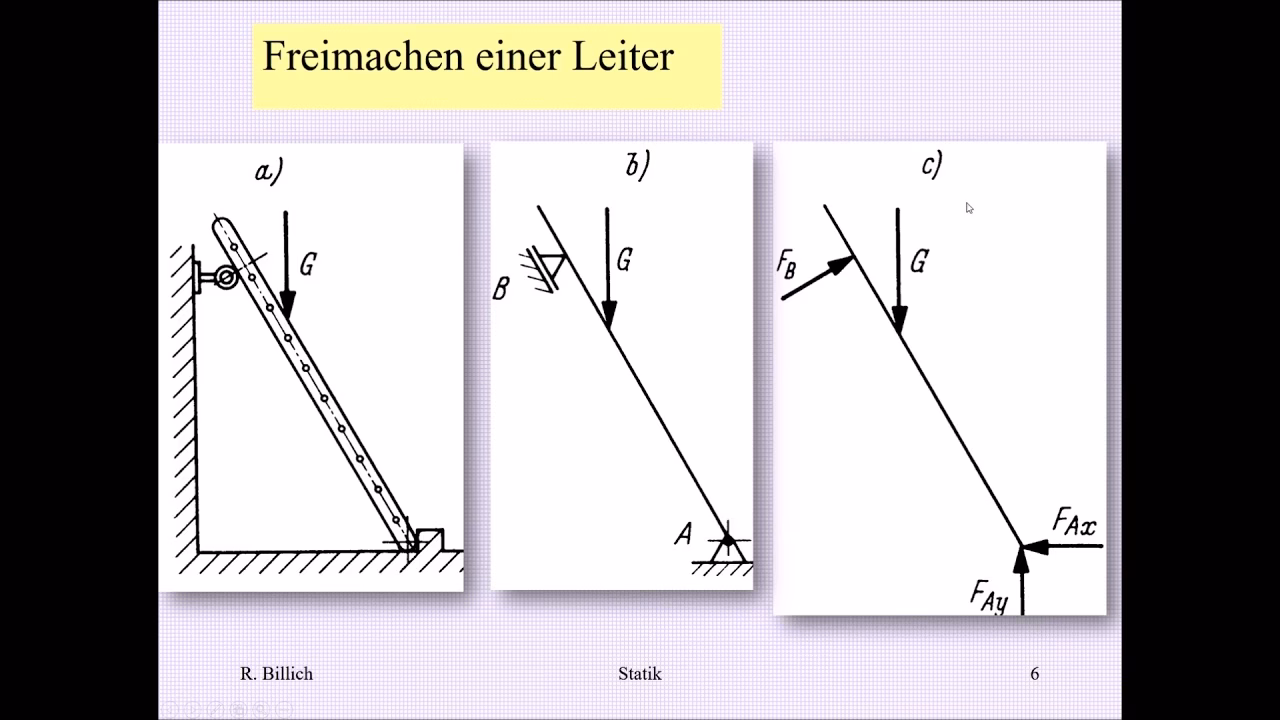 Wie befreit man den Körper von seinem Kontakt mit den umgebenden Bauteilen?
