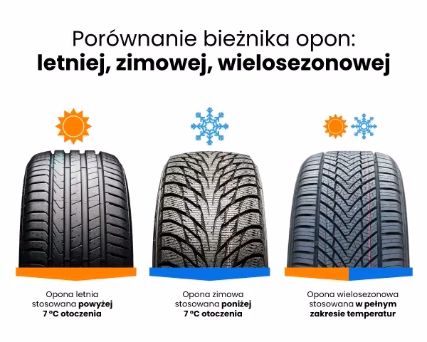 Jakie są opony zimowe?