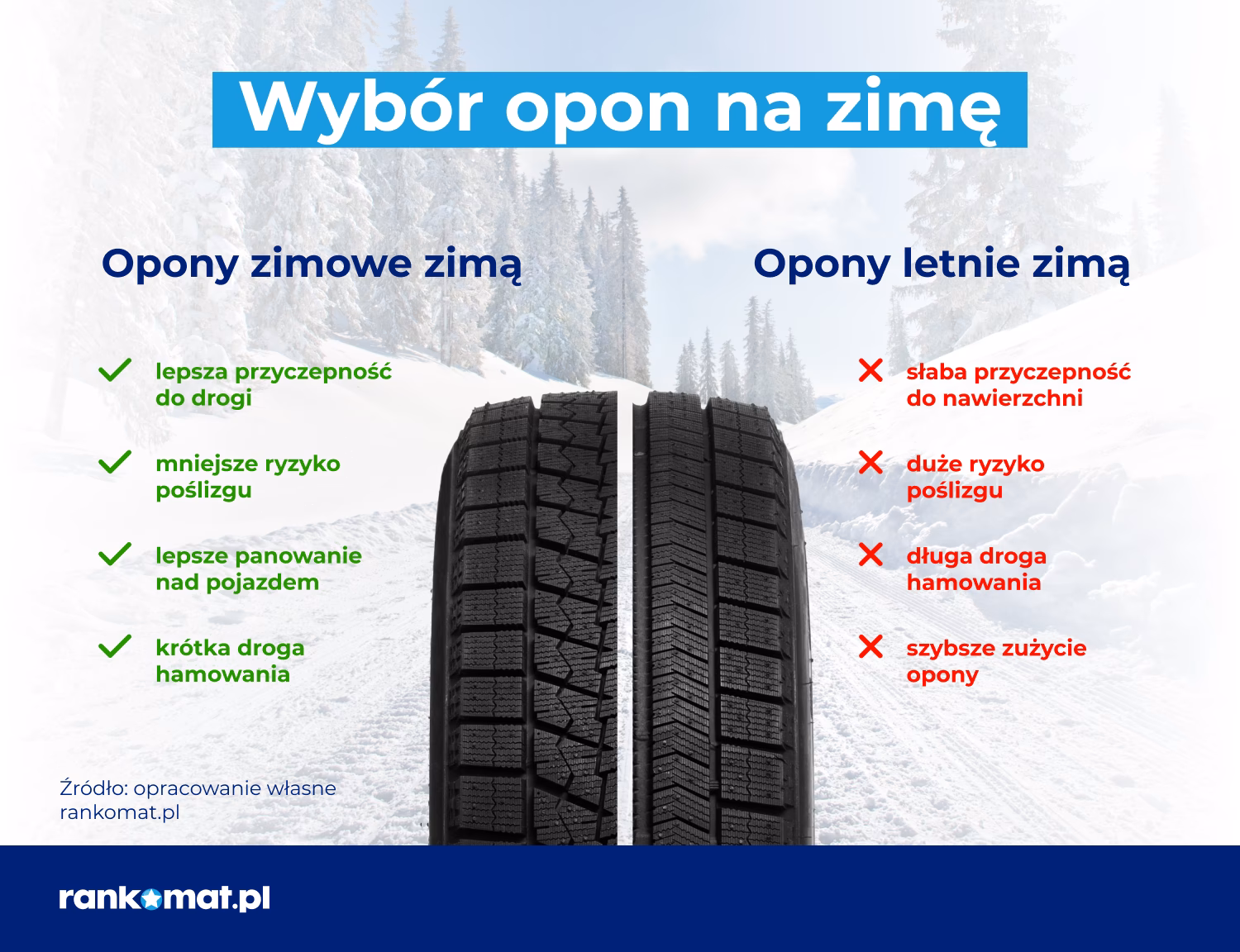 Kiedy trwa żywotność nowych opon?