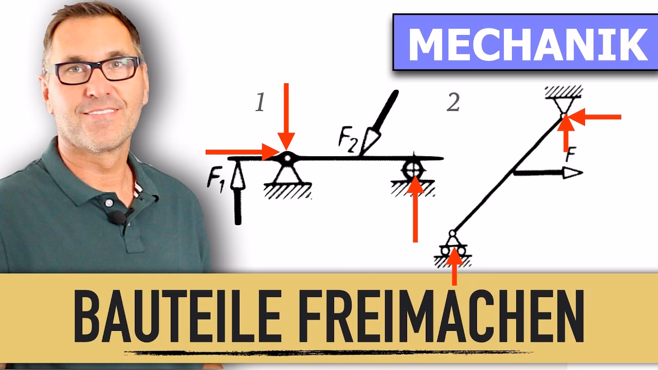 Was bedeutet es wenn man einen Körper freischneidet?