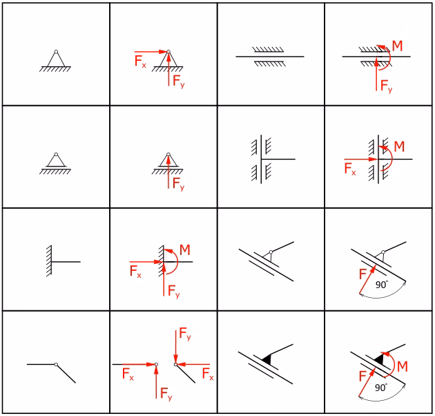 Wie berechnet man die Wertigkeit eines Lagers?