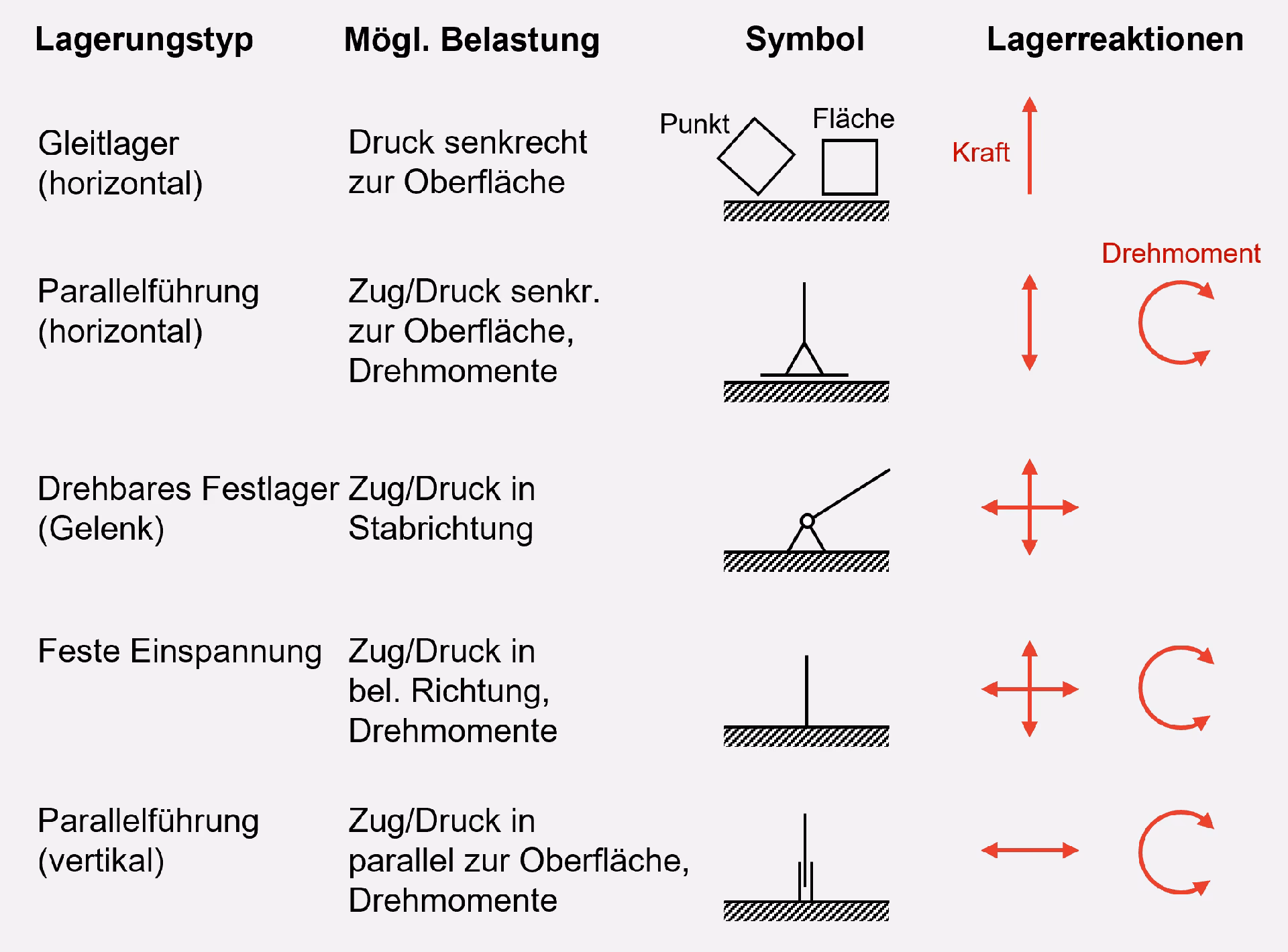 Wie berechnet man die Wertigkeit eines Lagers?