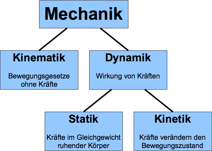 Jakie umiejętności posiada mechanik mechanik?