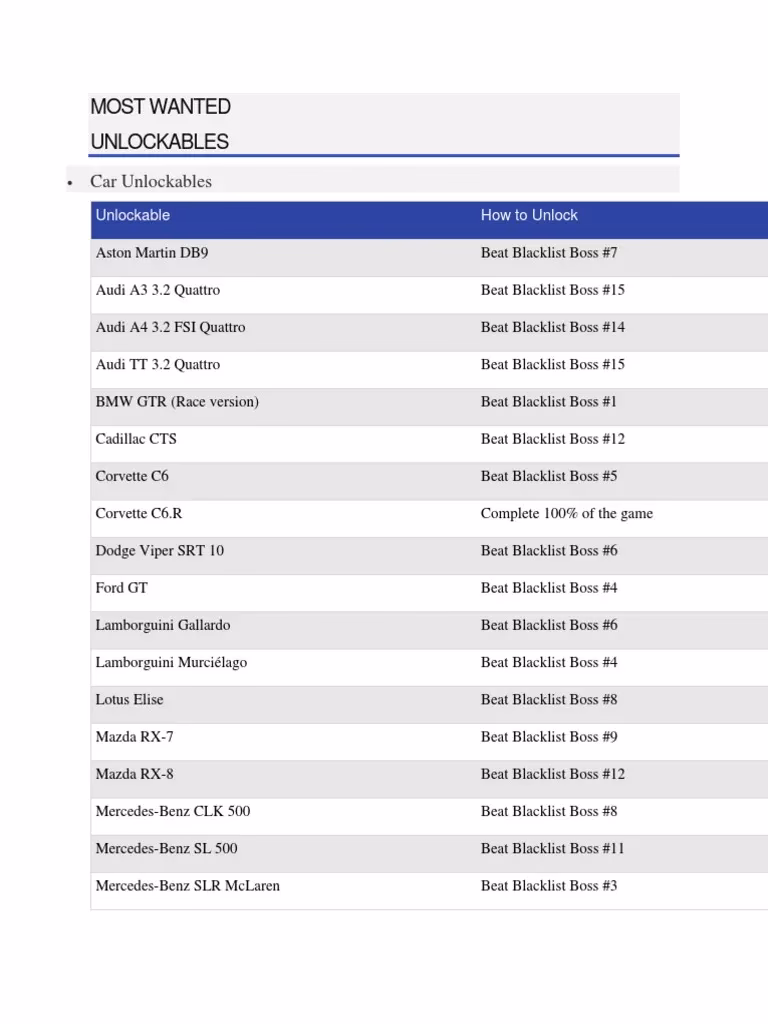 How much does it cost to sell a car in need for speed?