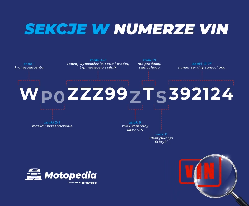 Jaki numer VIN składa się?