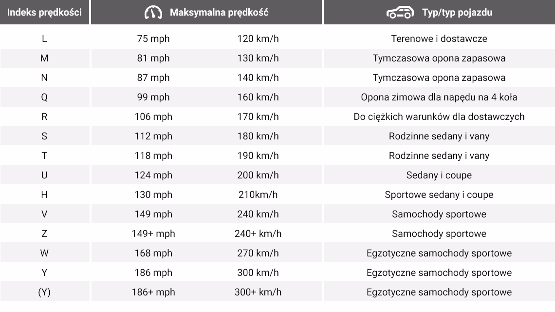 Kiedy można używać opon Zimowych?