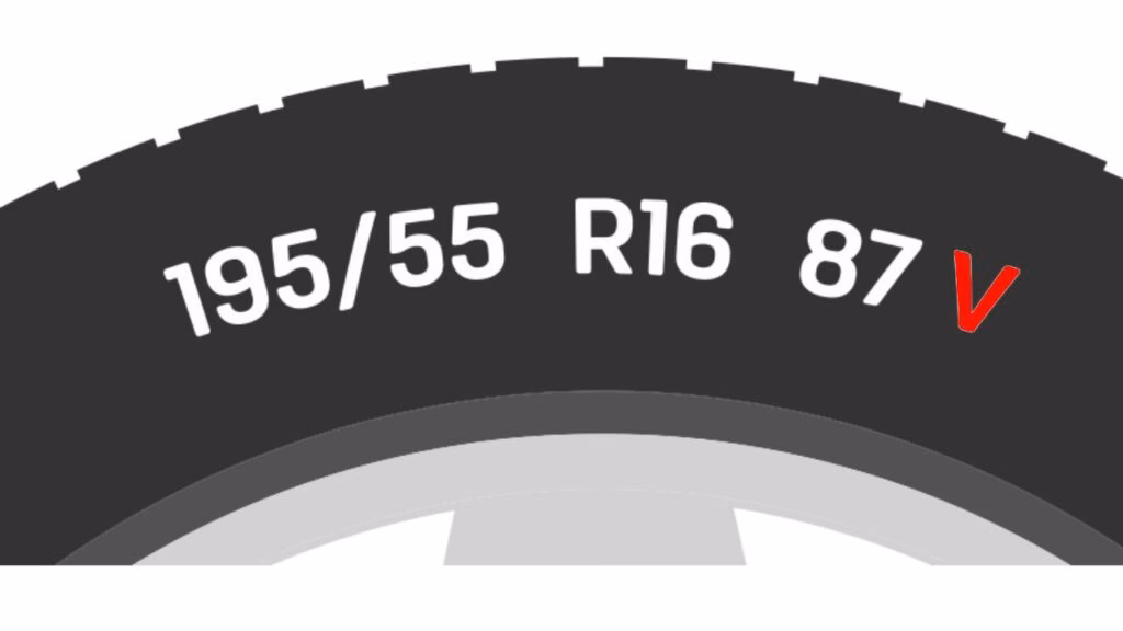 Jaka jest prędkość opony w aucie?
