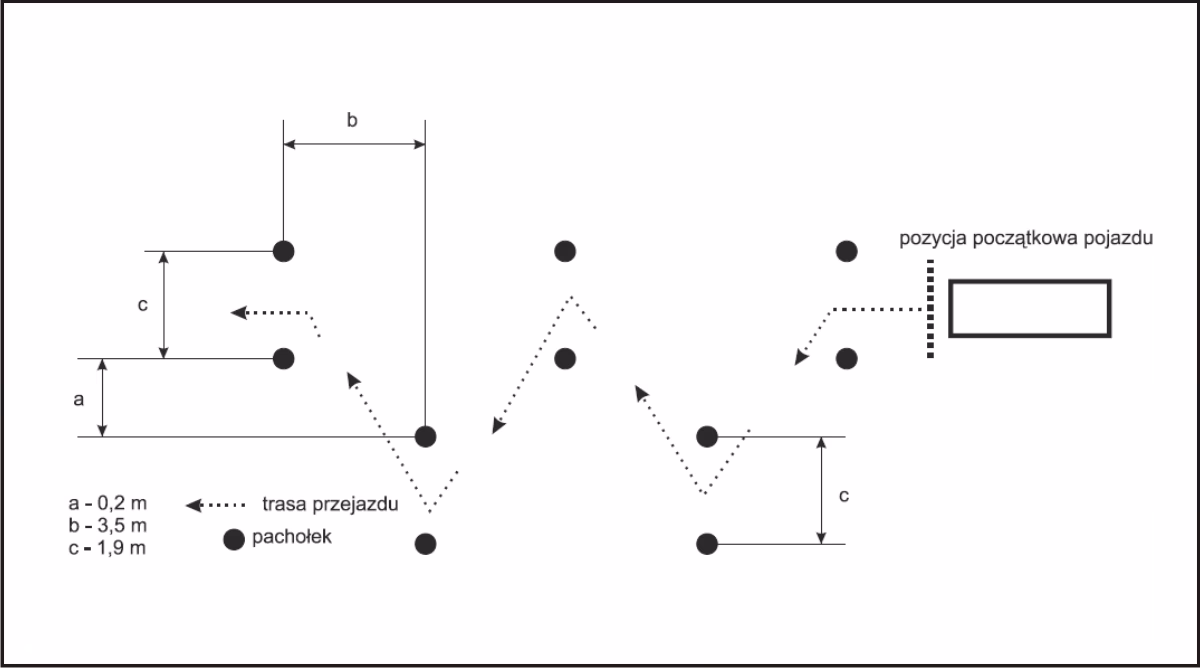 Jak uzyskać prawo jazdy po raz pierwszy?