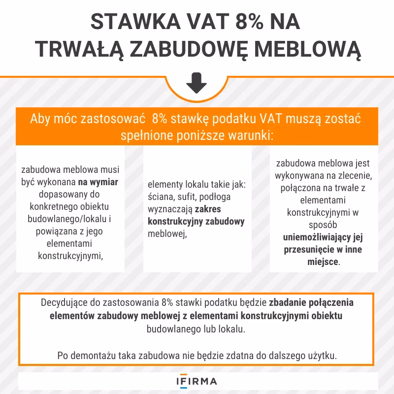 Jakie są formy opodatkowania VAT w usługach budowlanych?